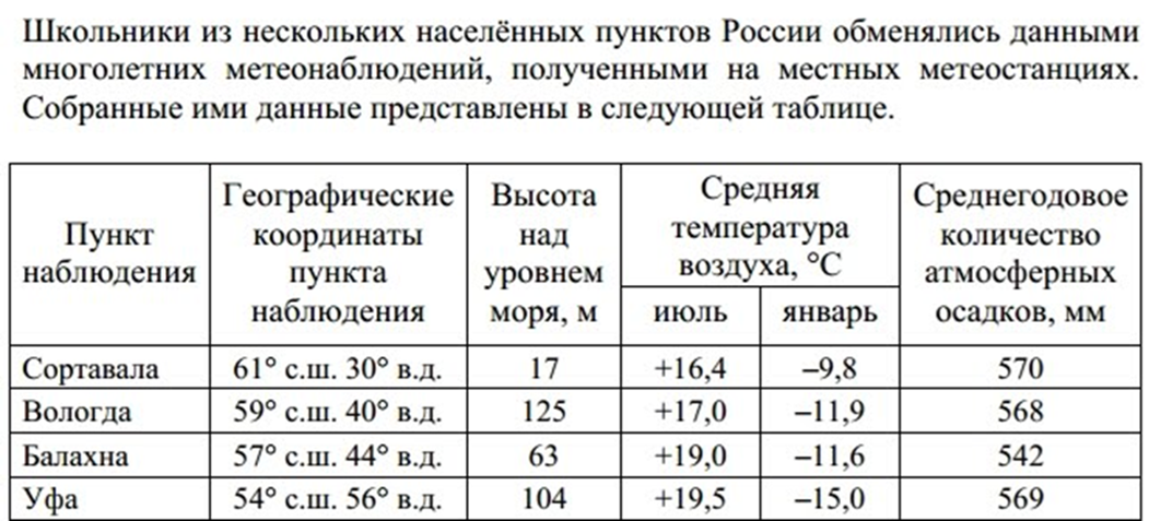 7 лучших часов с альтиметром (высотомером) 2023 года