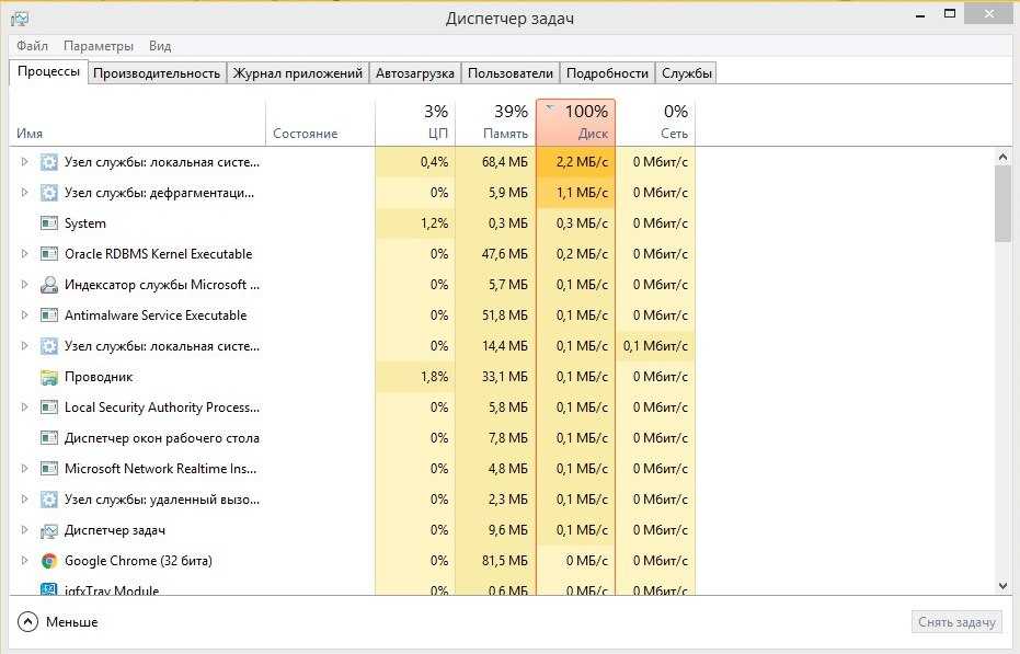 Диск загружен на 100% на windows: как исправить проблему