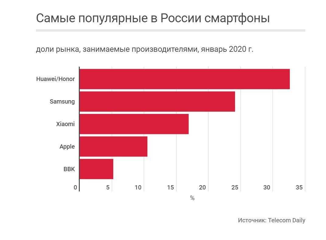 Покупать ли телевизор компании bbk: плюсы и минусы | плюсы и минусы