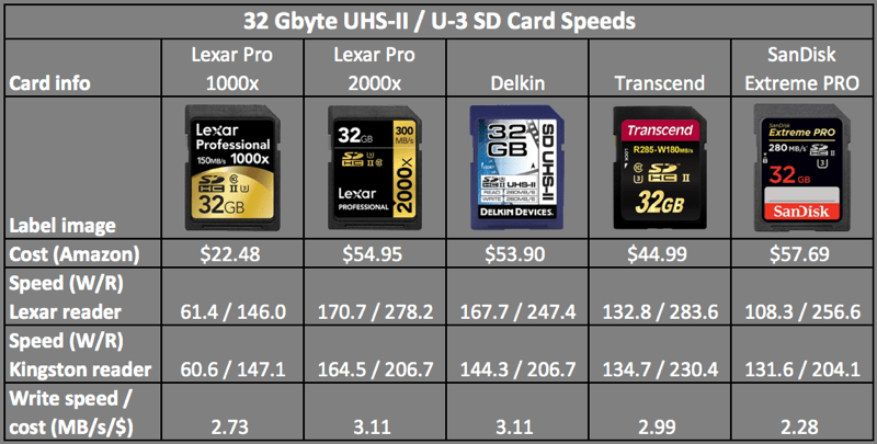 Tf card vs. sd card: все, что нужно знать