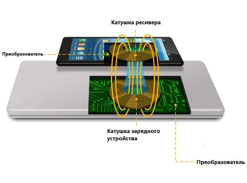 Как беспроводная зарядка влияет на аккумулятор iphone