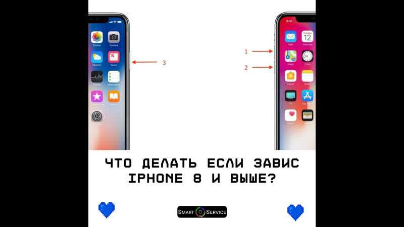 Хард ресет iphone 14, 13, 12, 11, xr, 8, se 2 (жесткая перезагрузка) и ввод в режим восстановления: как сделать