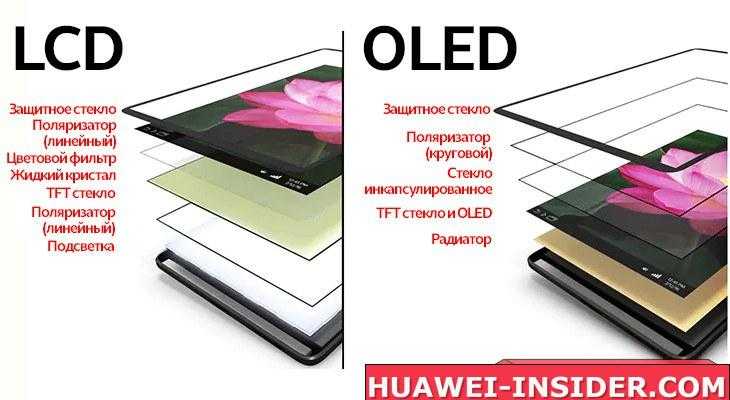 Что такое lcd в телефоне