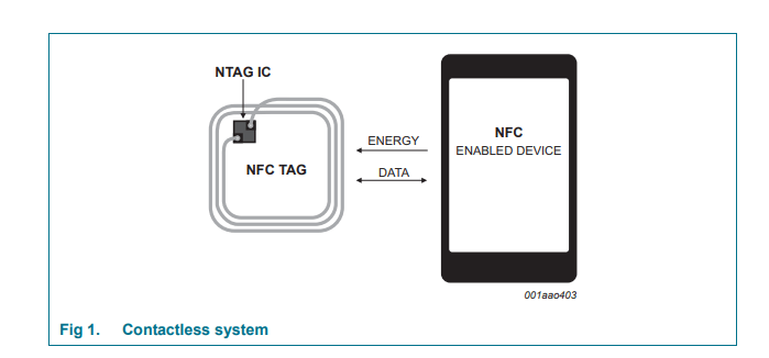 Nfc в телефонах iphone. обзор iphone x с чипом nfc