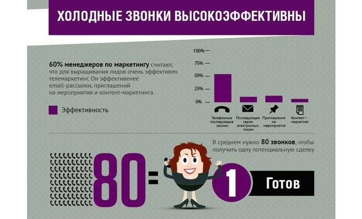 Не проходят исходящие звонки: что делать и как решить проблему?