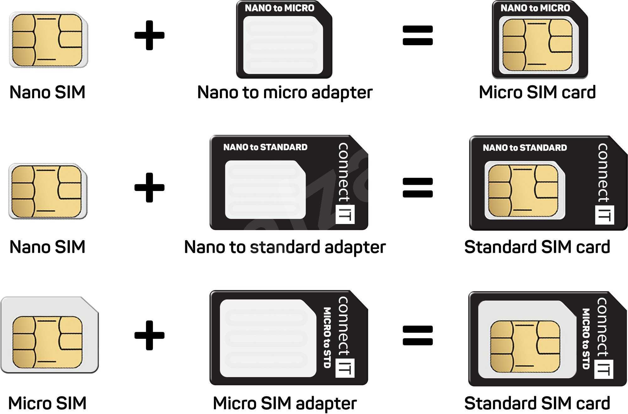 Какие недостатки и риски несут старые SIM-карты в устаревшем формате miniSIM Преимущества, недостатки и особенности всех видов сим-карт: mini, micro и nano