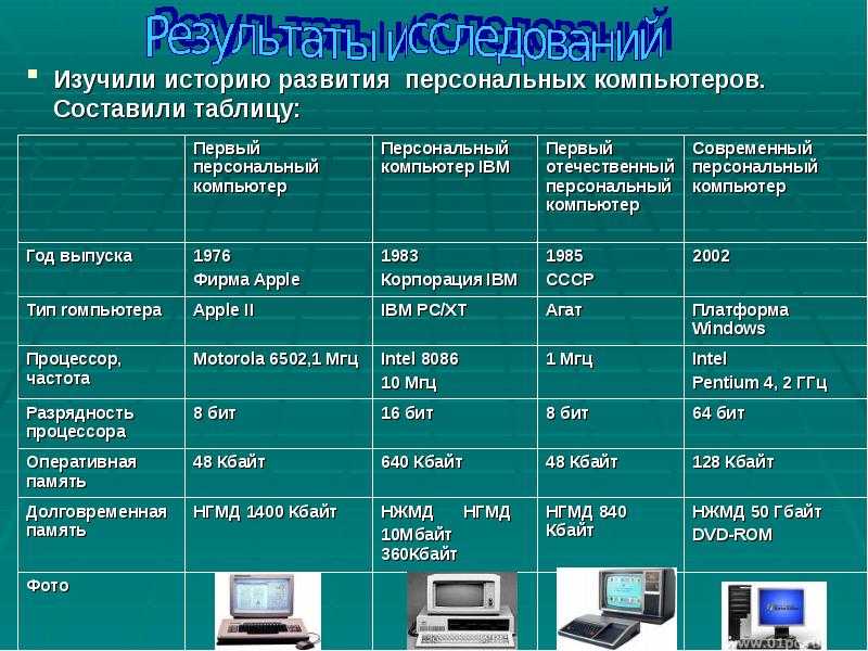 31 технология, перевернувшая мир | rusbase