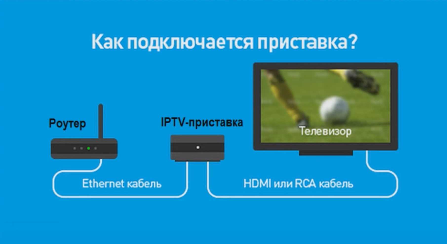 Практическое руководство, как через wi-fi подключить телефон к телевизору lg, dexp и тв других марок