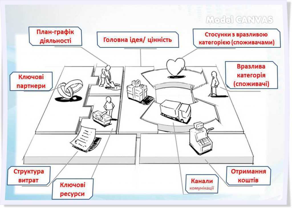 7 новейших примеров бизнес-моделей в производстве | рбк тренды