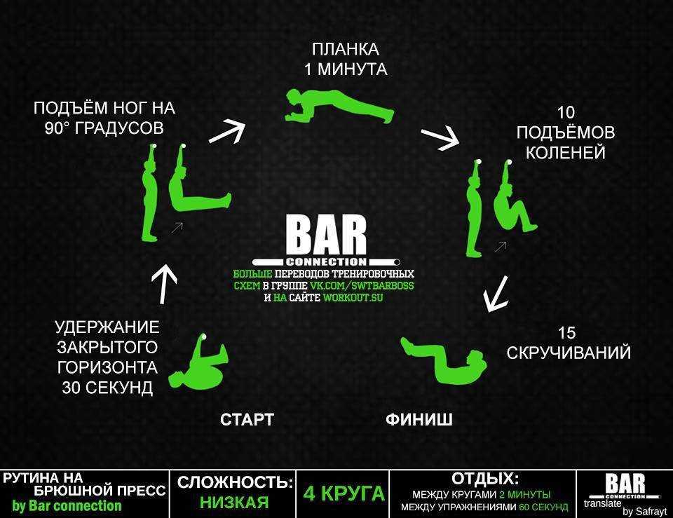 🥇 ▷ лучшие приложения crossfit workout для любителей фитнеса » ✅