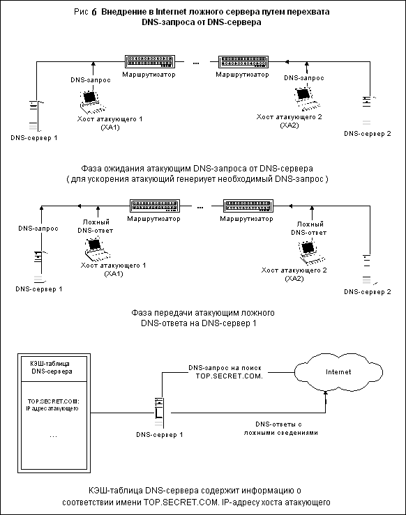 Установка dnscrypt (dnscrypt-proxy) в windows, linux и macos. увеличиваем интернет-безопасность с помощью dnscrypt