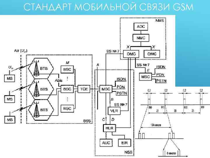 Стандарт связи/интернета gsm в телефоне: что это? | androidlime