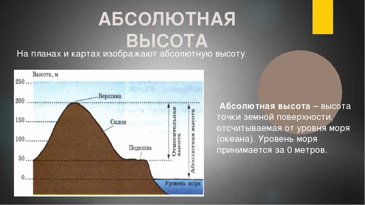 Как измерить высоту с помощью телефона - zymi