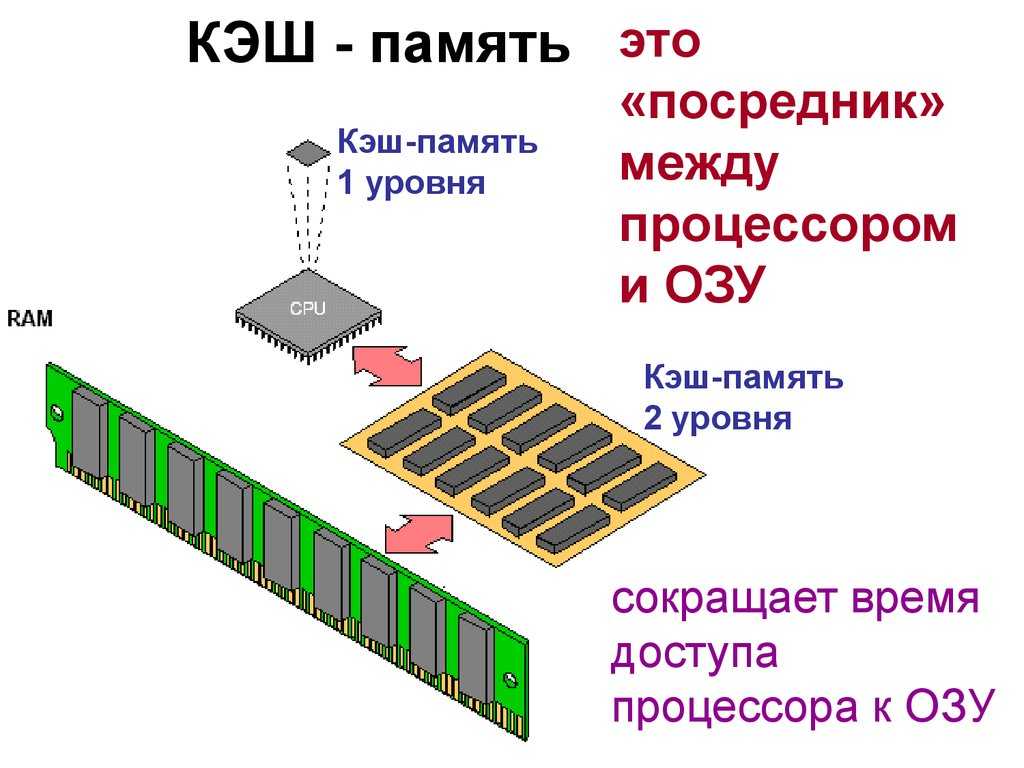 Swap телефон что это