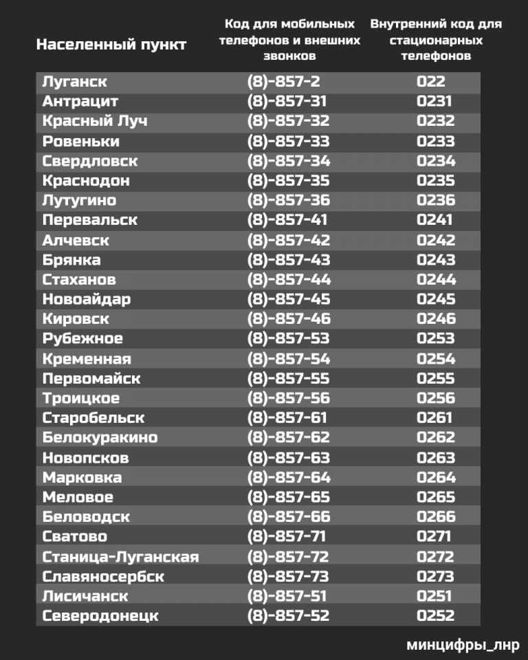 Номера телефонов +34 — какая страна и кто может звонить?