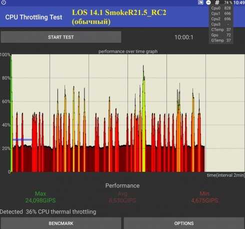 Низкая, ограниченная частота процессора 0.79 ghz. как убрать throttling (троттлинг) с низкой температуры