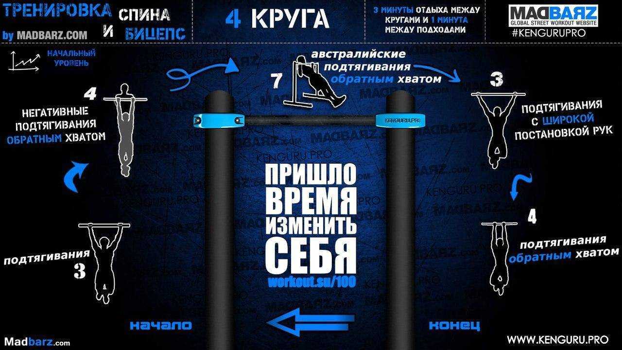 Эффективная программа тренировок для набора мышечной массы мужчинам
