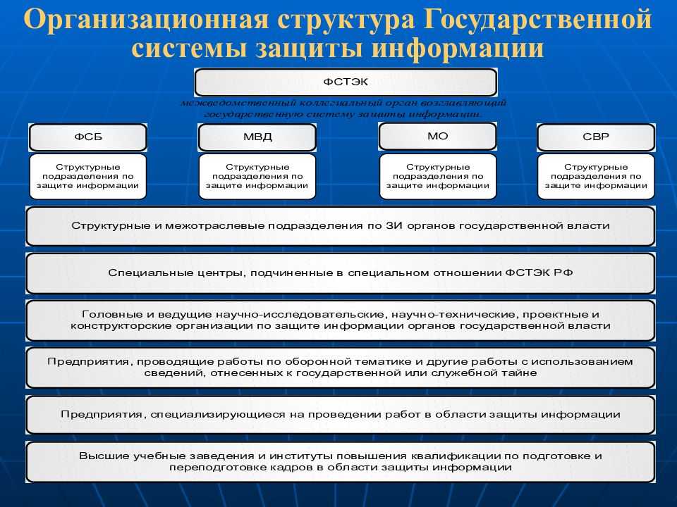 7 пунктов безопасности - наши обязательства перед вами