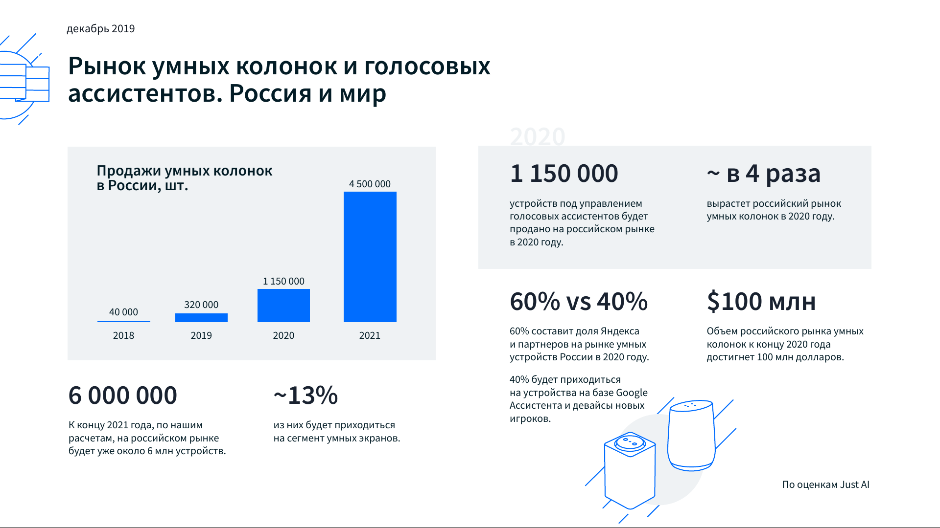 Яндекс алиса или siri: кто лучше, умнее, круче?