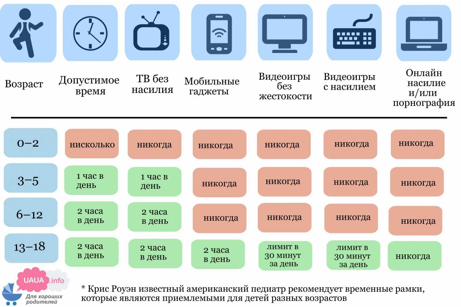 Как спасти iphone от холода