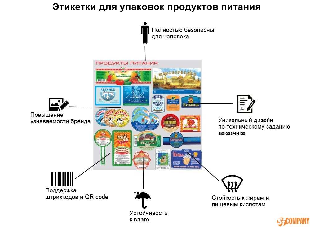 Приложения для проверки качества продуктов
