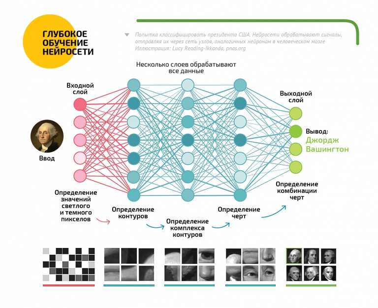 6 карт со спутника высокого разрешения (в реальном времени?)