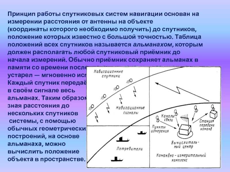 Антенны в мобильных телефонах: виды, особенности