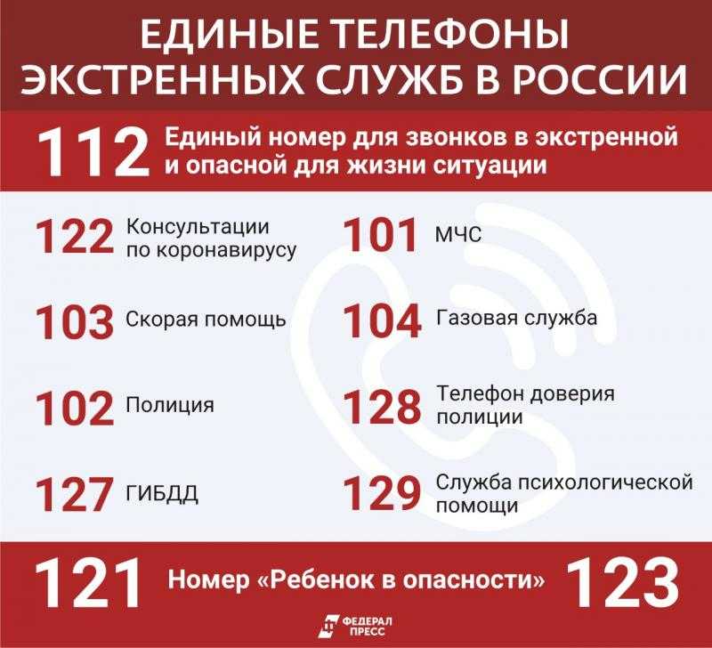 Телефонные коды стран мира
