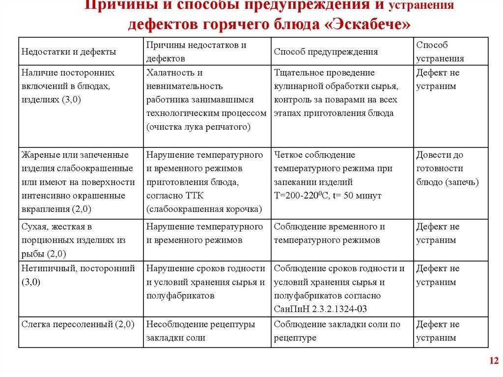 Айфон 11 лагает экран иос 15