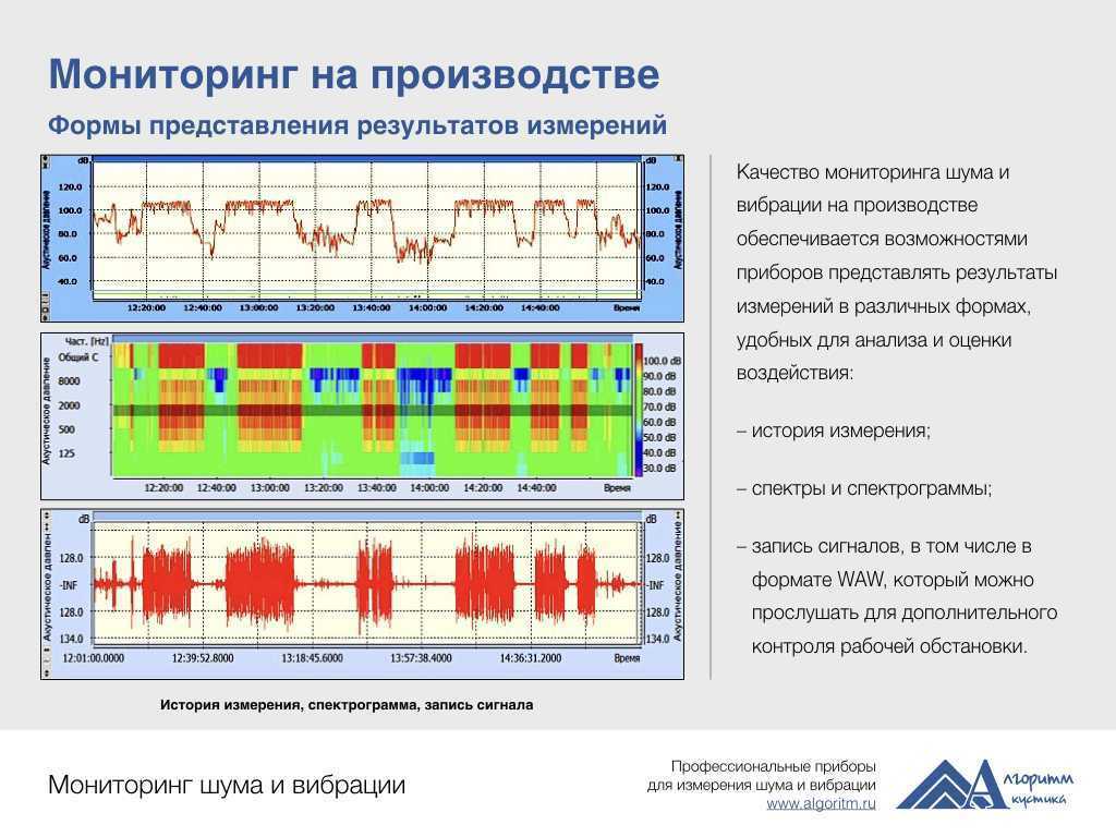Как с помощью смартфона измерить уровень шума