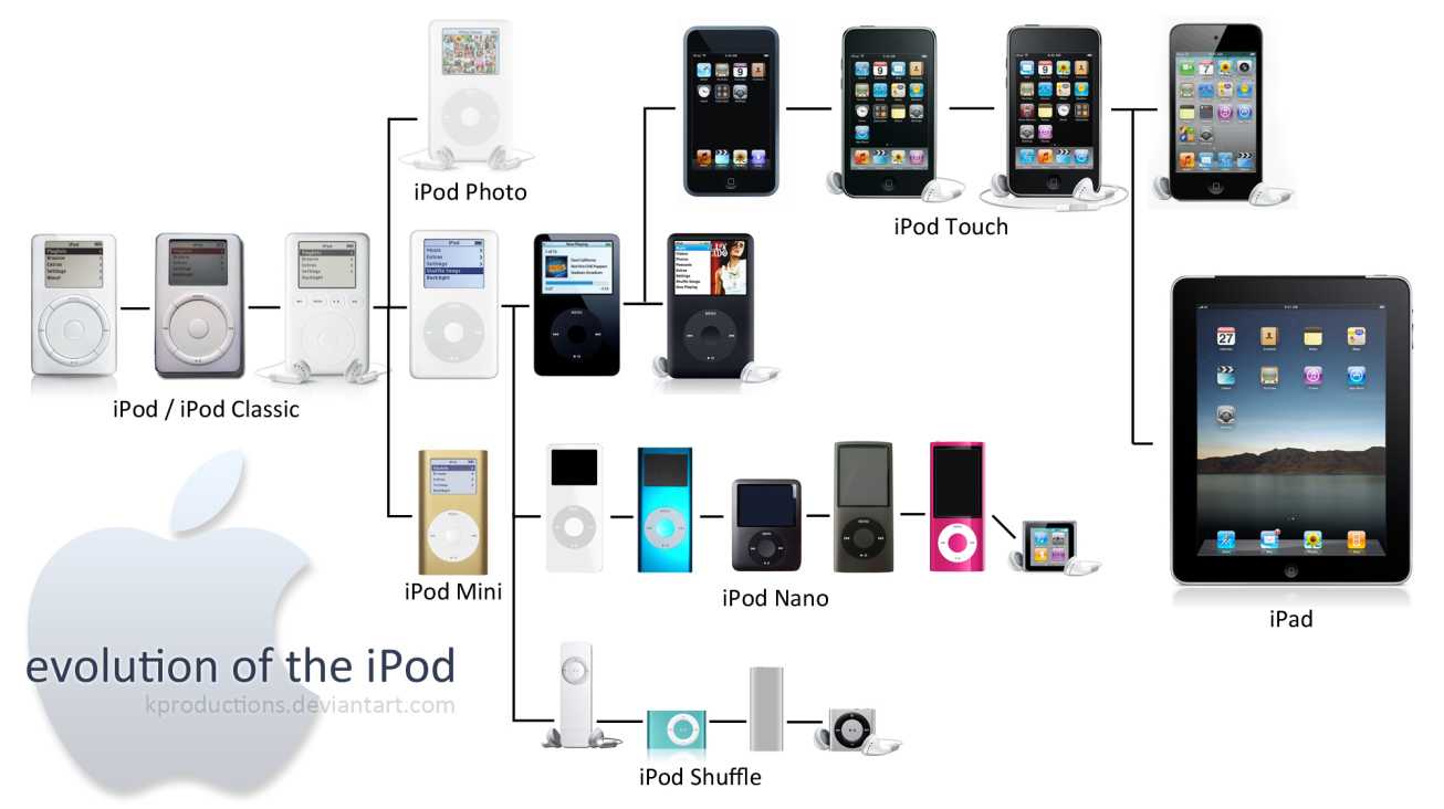 Ipod classic: обзор, характеристики, как работает и стоит ли покупать в 2023 году