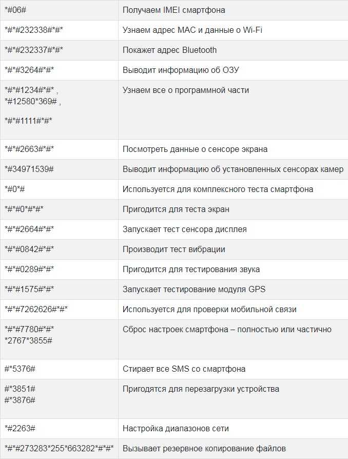 Что делать если нет инженерного меню. регулировка громкости на андроиде: стандартные настройки, инженерное меню и приложения. установка стороннего приложения