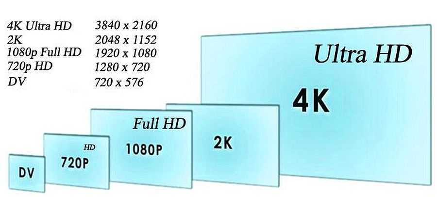 Full hd
                                    fhd
                            full high definition
                            разрешение экрана монитора 1920×1080