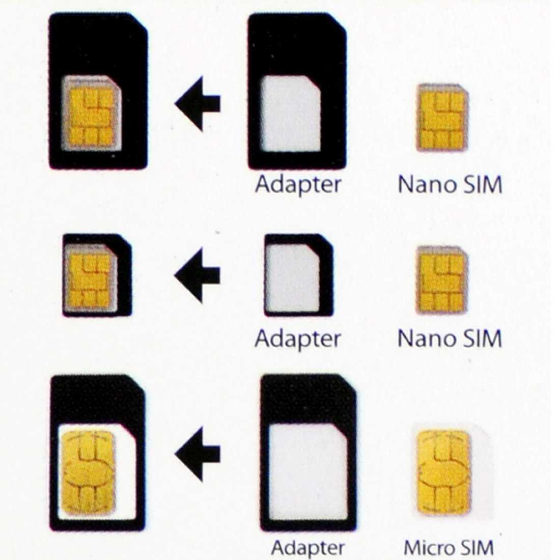 Отличие видов sim-карт. как изменить размер sim-карты?
