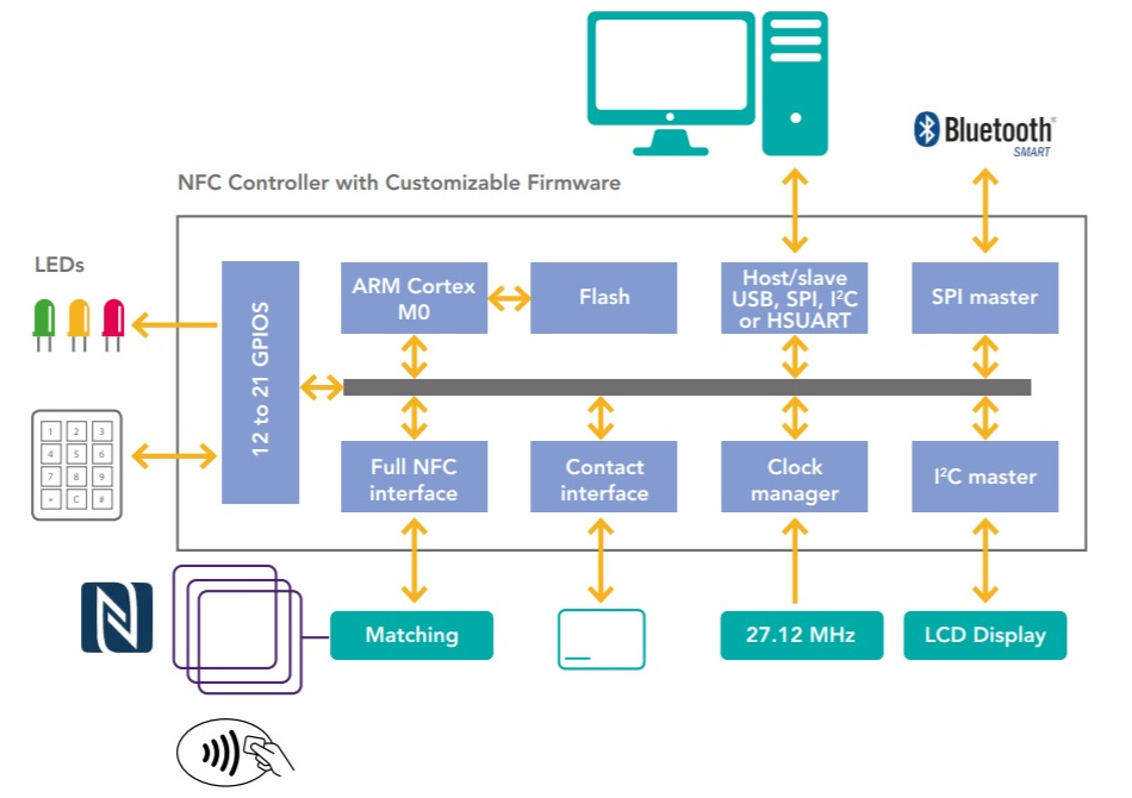 Что делать, если в смартфоне нет модуля nfc и как его можно установить?