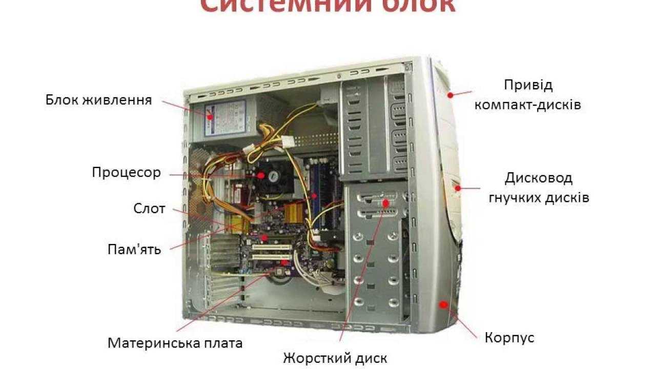 Выбираем компьютер для программиста — журнал «код» программирование без снобизма