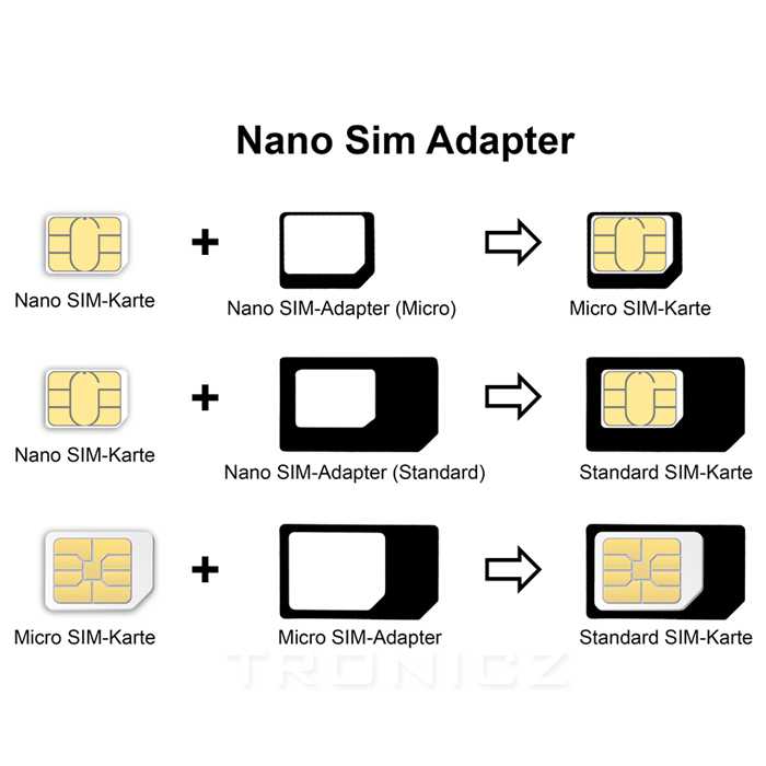 Что такое sim-карта. секреты вашей симки