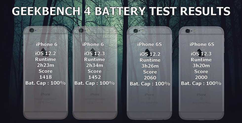 Как понять, что пора менять аккумулятор на iphone