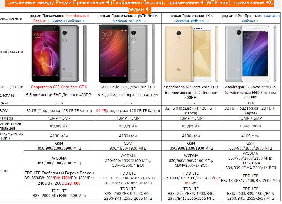 Xiaomi redmi note 4 и 4x разница между смартфонами