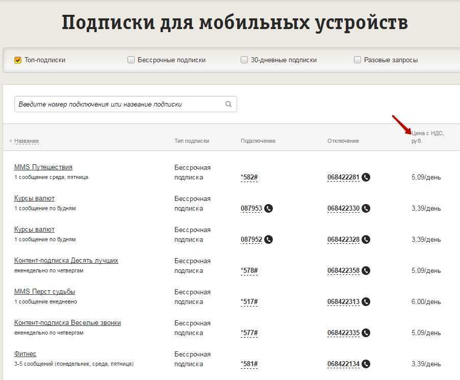 Как отключить платные услуги на телефоне самостоятельно