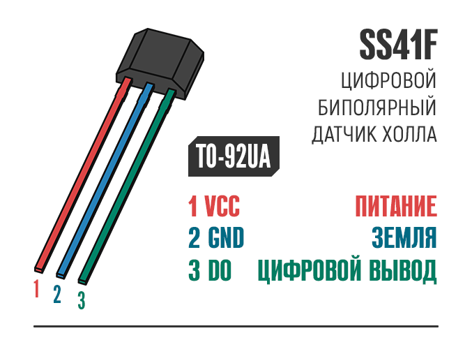 Какие датчики есть в наших смартфонах, для чего они нужны?