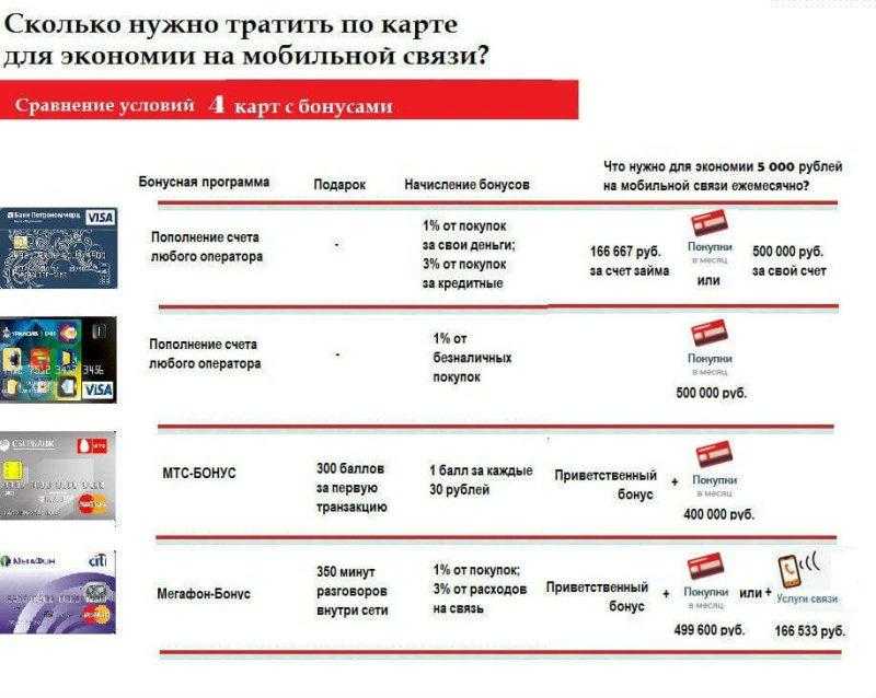 Тайные тарифы для своих. хитро экономим на мобильной связи в россии