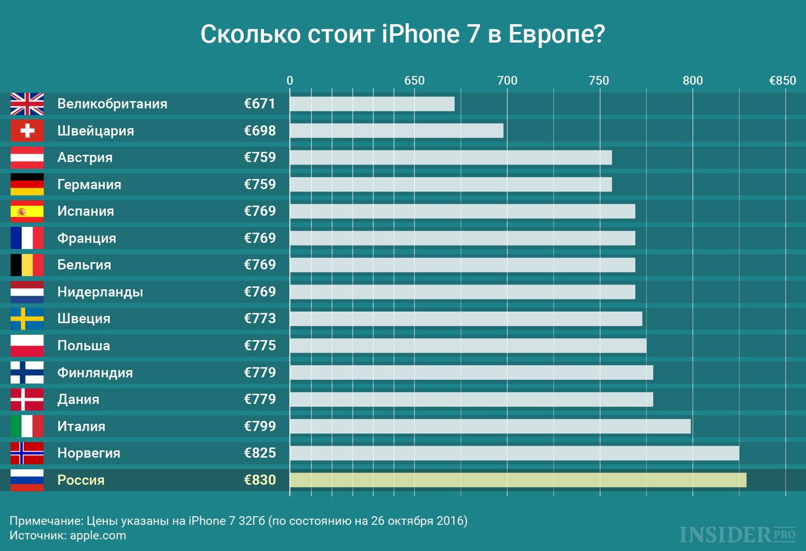 Что значат буквы номера модели айфона