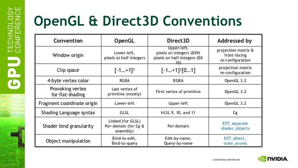 Opengl в android - руководство о том, как работает opengl?