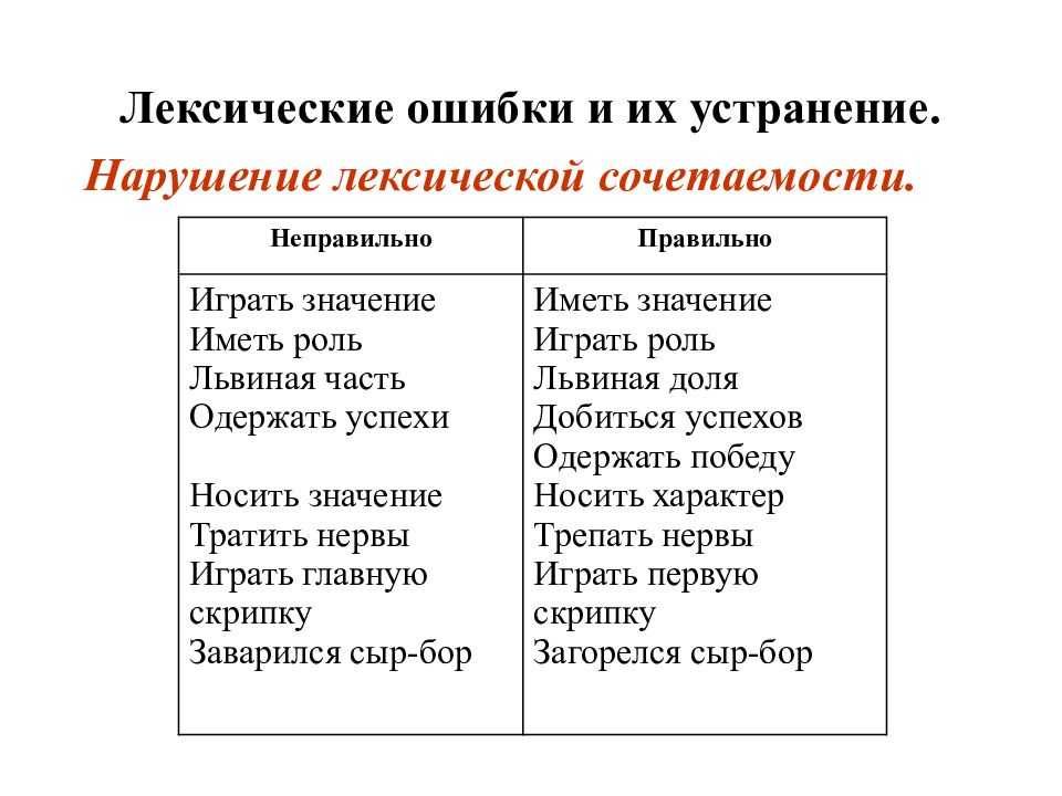 В наличии или в наличие: как правильно пишется слово?