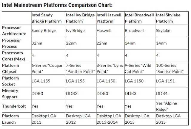 В сети появились первые тесты процессора intel core i9-10900k | zone of games