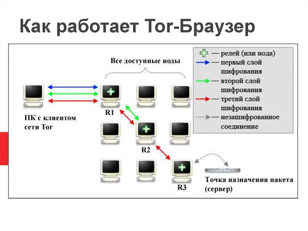 Что такое аккаунт и для чего он нужен?
что такое аккаунт и для чего он нужен?