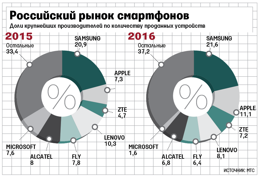 Евротест айфон как понять