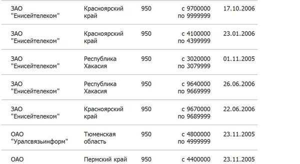 Номер телефона 7347 какой регион