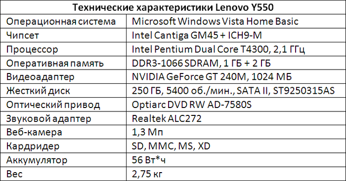 Обзор ноутбука бизнес-серии Lenovo Yoga 910-13IKB, производительность, внешний вид, впечатления от работы, итоги и выводы